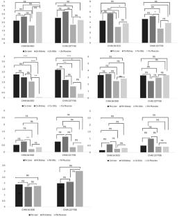 Biofloc systems as a sustainable strategy to minimize heavy metal bioaccumulation in aquaculture
