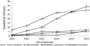 The Use of Ionic Liquids and Deep Eutectic Solvents in the Extraction of Phytochemicals with Bioactive Properties: A Review