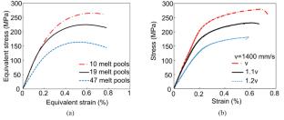 Microstructure-Based Mechanical Models of Materials Manufactured by Laser Powder Bed Fusion Using Stainless Steel as an Example (Review)