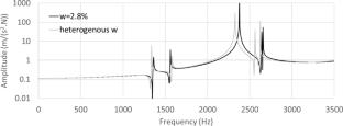 Experimental modal analysis for fast monitoring of earthen samples drying-induced stiffness changes