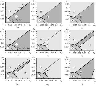 Particle Oscillations Induced by an Alternating Field in Magnetoactive Elastomer under Conditions of Mesoscopic Magnetomechanical Hysteresis
