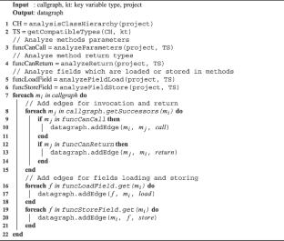 JDExtractor: an automated approach for efficient extraction of defect-related methods in Java projects