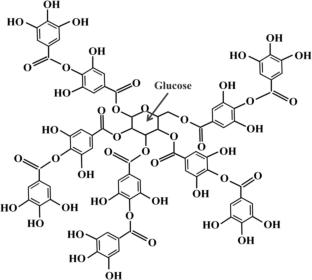 Recent Development of Tannic Acid-Based Flocculants in Sewage and Sludge Treatments: A Crucial Review