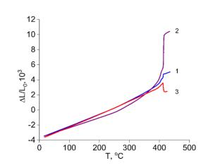 Features of the Structure and Properties of an Equiatomic Cu-Au Alloy Ordered in the External Force Field