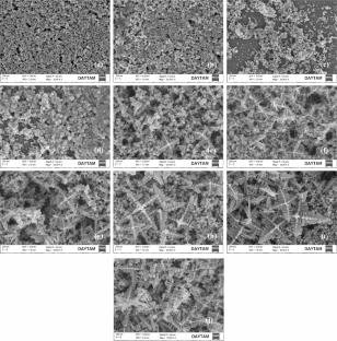 Understanding SILAR-Grown SnO2 thin films: how altered deposition cycle numbers/film thickness influence characterization
