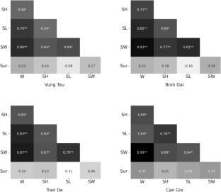 Additive and non-additive genetic effects in complete diallel cross of Crassostrea angulata strains tested in monsoon tropical farming environments