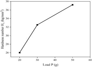 Insights into the third-order NLO behaviour of novel 4-aminobenzoate p-methylbenzene sulphonate monohydrate single crystal for optical power regulation