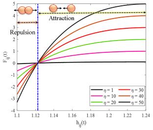 Improved Atom Search Optimization (ASO) for Crack Length Prediction in Steel Beams