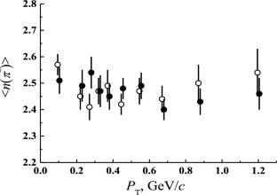 Production of Δ0 resonances in p+12C collisions at 9.9 GeV/c