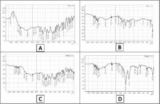 Nanotechnology-Driven Transdermal System for Loxapine Succinate: A Novel Strategy To Improve Pharmacokinetics and Therapeutics in Psychotic Disorders