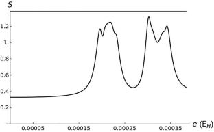 Particle–hole transport in a TBCCO superconducting single-channel NSNSNSN nanowire