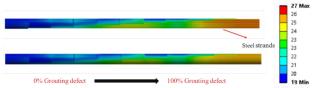 Finite Element Simulation Study on the Applicability of Thermal Imaging for Detecting Voids Defects in Prestressed Pipes of Bridges Under Hydration Heat Excitation