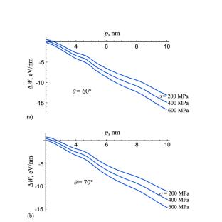 Effect of Grain Boundary Segregations of Mg Atoms on Mechanical Properties of Ultrafine-Grained Al-Mg-Zr Alloy