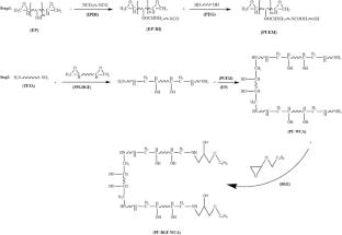Toughening and corrosion resistance enhancement of waterborne epoxy films via polyurethane-based reactive epoxy emulsifier and capping agents