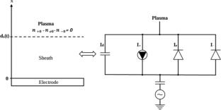 Investigation of radio-frequency sheath structure in electronegative plasma with Cairns–Tsallis electron distribution