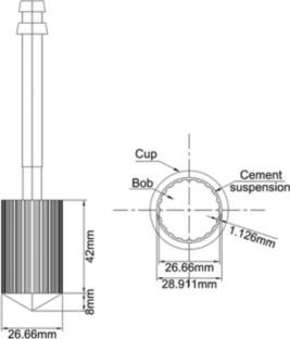 Dispersion of cellulose nanocrystals and cellulose nanofibers in aqueous suspensions: synergistic effect of concrete superplasticizers