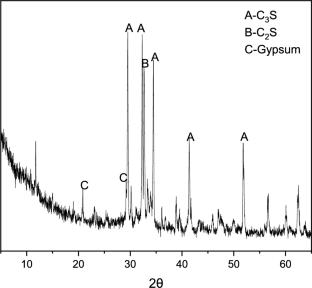 Effect of sulfate in cement and environment on the leaching behavior of Cr(VI) immobilized in cement paste