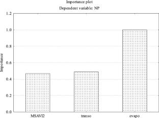 Comparing parametric and nonparametric approaches for estimating forage availability using remote sensing and climatic datasets
