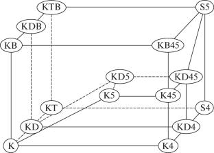 Modal Logics with Intersection Modality