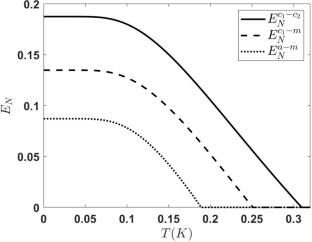 Generation and control of steady-state entanglement in a dual microwave–atomic–magnon system via four-wave mixing