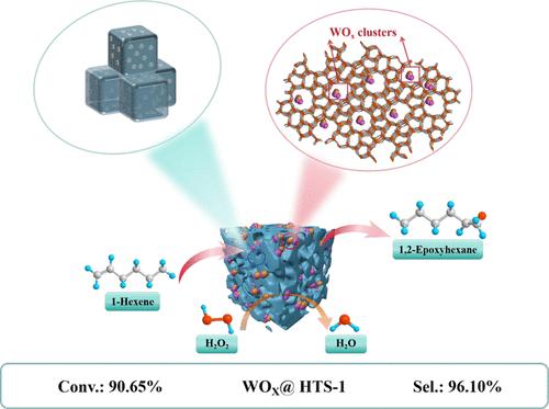 Construction of WOx@HTS-1 Nanoparticles for Efficient Catalysis of 1-Hexene Epoxidation