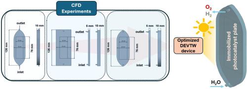 Development and optimization of a device for testing photocatalysts in continuous flow regime