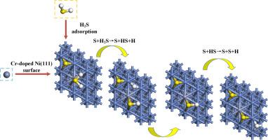 First-principles study of the dissociative adsorption of H2S on the Ni(111) surface pre-covered with S atoms by Cr atoms
