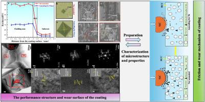 Effect of heat treatment on the tribological properties of laser-cladded VTiNbCrFeSi0.2 refractory high-entropy alloy coating