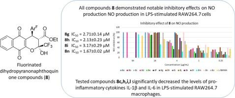 Improved synthesis and anti-inflammatory activity of new fluorinated dihydropyranonaphthoquinone compounds