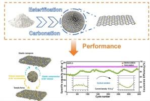 Interfacial defect engineering of S/O dual-doped carbon nanostructures for advanced sodium-ion hybrid capacitors