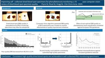 Improving self-collected dried blood spot specimens for phenylketonuria monitoring: a 10-year computer vision review of dried blood spot specimen quality