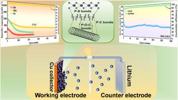 Dual-bonded black phosphorus composites with P–C and P–S linkages for high-performance lithium-ion batteries