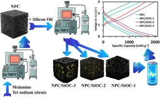 High-performance hybrid anodes based on nitrogen-doped porous carbon and SiOC nanoparticles for lithium-ion batteries