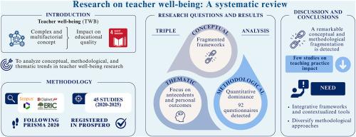 Research on teacher well-being: a systematic review