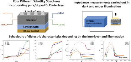 Comparative dielectric analysis of Schottky diodes from the perspective of the high-dielectric interlayers (pure, N, S, Cu doped DLC) and light exposure
