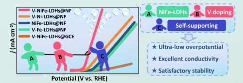 Electron trapping agent triggers high valence active sites driving electrochemical urea-assisted hydrogen production