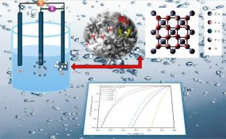 Synergistic electronic tuning and active site optimization in bimetallic Pt-Pd-Doped ZnCo₂O₄ spinel nanoelectrocatalyst for boosted electrocatalytic green hydrogen evolution supported by DFT