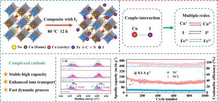 Cu-based prussian blue analogs/iodine composite cathode with reversible cuI conversion for sodium metal batteries