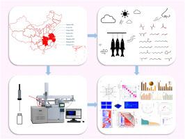 Decoding the aroma-active compounds and sensory impact of dried grass carp (Ctenopharyngodon idella) from different regions through GC×GC–TOFMS