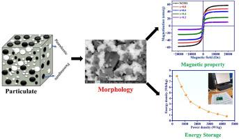 Tailoring BaTiO3-Ni0.5Co0.5Fe2O4 multiferroic composites for enhanced energy storage applications