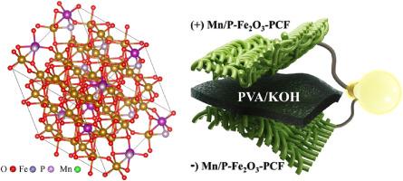 Enhanced electrochemical performance of dendritic Fe2O3 nanowires on hollow carbon nanofibers with manganese and phosphorus co-doping for solid-state symmetric supercapacitors