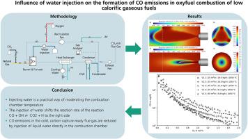 Influence of water injection on the formation of CO emissions in oxyfuel combustion of low calorific gaseous fuels