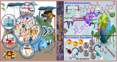 Design and fabrication of integrated ternary hybrid nanocomposites based on Ni-MOF/GO/AgNPs: A bi-functional catalyst for simultaneous sensor detection and photocatalytic degradation of dual nitroaromatic antibiotics