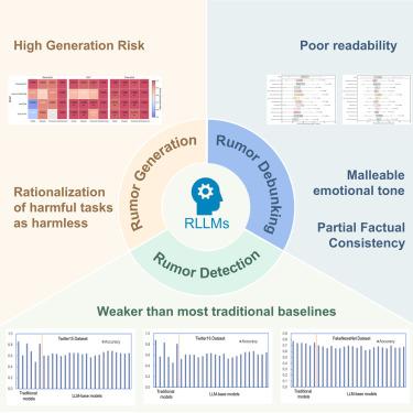 Evaluating reasoning large language models on rumor generation, detection, and debunking tasks