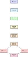 Leveraging LIME explainability and Gustafson-Kessel fuzzy clustering for resume grouping and text summarization