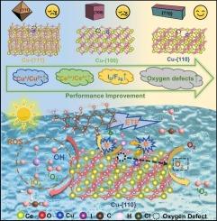 High-efficiency periodate activation by CeO2 under solar light via coordination environment modulation: Synergy between facets and cu species modification