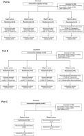 Safety and pharmacokinetics of escalating doses of recombinant human nerve growth factor eye drops (HT006.2.2) in healthy subjects