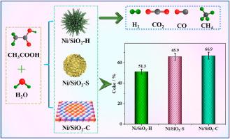 Tailoring intermediates in steam reforming of acetic acid via porosity-confined acid sites on Ni/SiO2 for enhanced catalytic activity