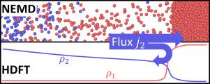 Mass transfer through vapor–liquid interfaces from hydrodynamic density functional theory