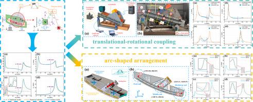 Dynamics of a banana flip-flow screen considering arc-shaped arrangement and translational-rotational coupling effects